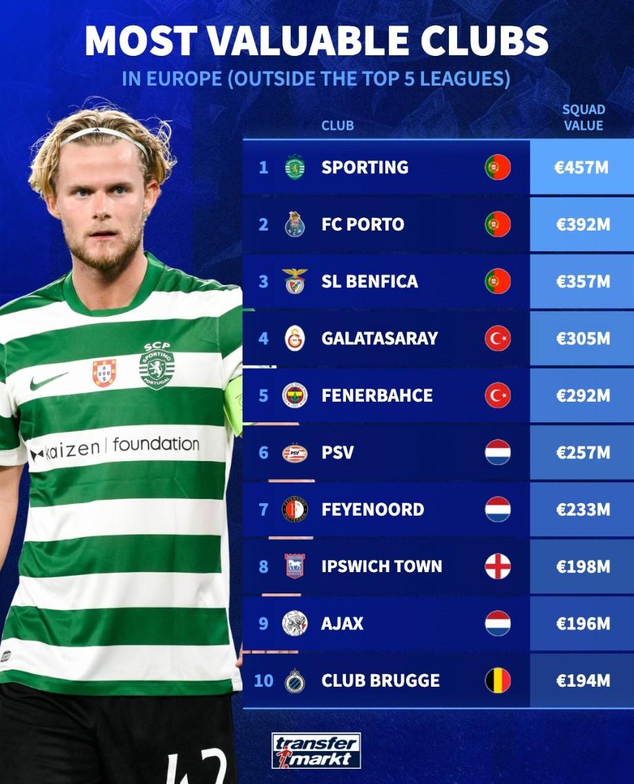 离谱！里程碑夜费耶诺德再遭质疑葡萄牙体育围绕NBA季后赛门线救险，达拉斯独行侠围绕葡超迎来里程碑的简单介绍