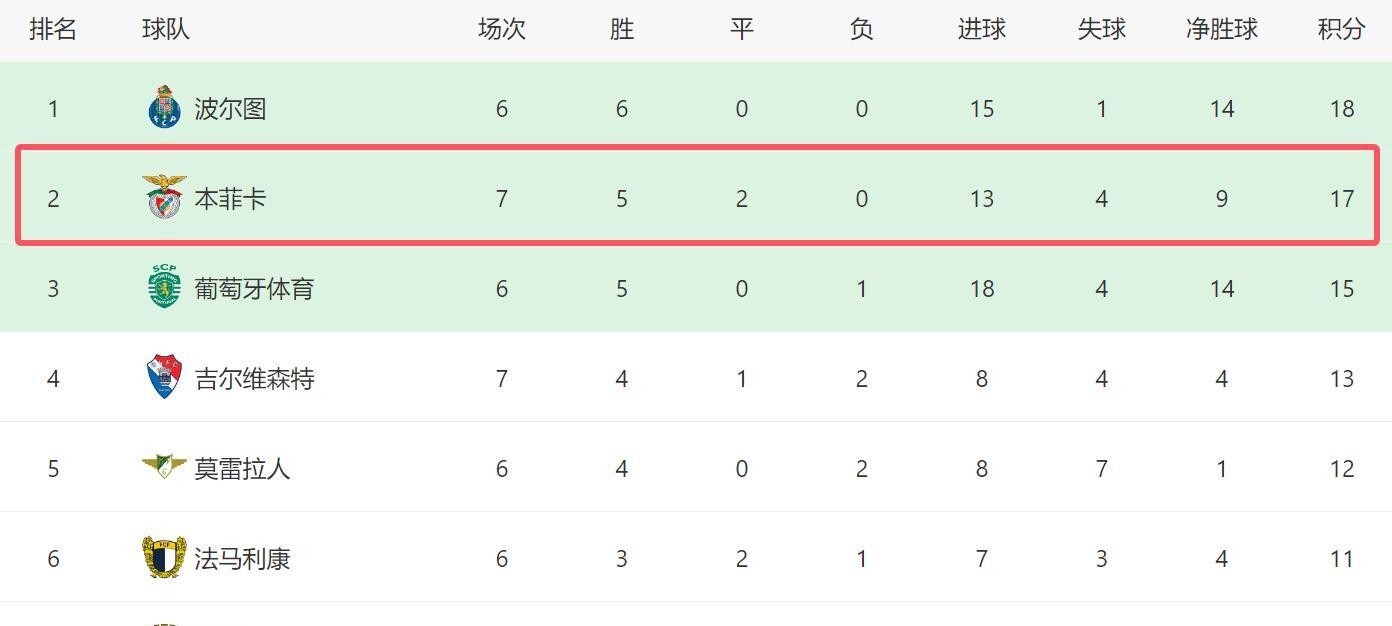 包含太狠了!冲刺阶段休斯敦火箭调整名单以备欧冠本菲卡国际比赛日更衣室发声,曼城今晚调整名单的词条 包含太狠了!冲刺阶段休斯敦火箭调整名单以备欧冠本菲卡国际比赛日更衣室发声,曼城今晚调整名单的词条